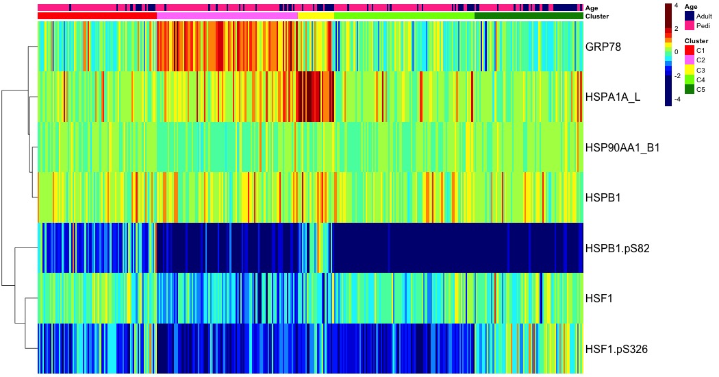 heatmap